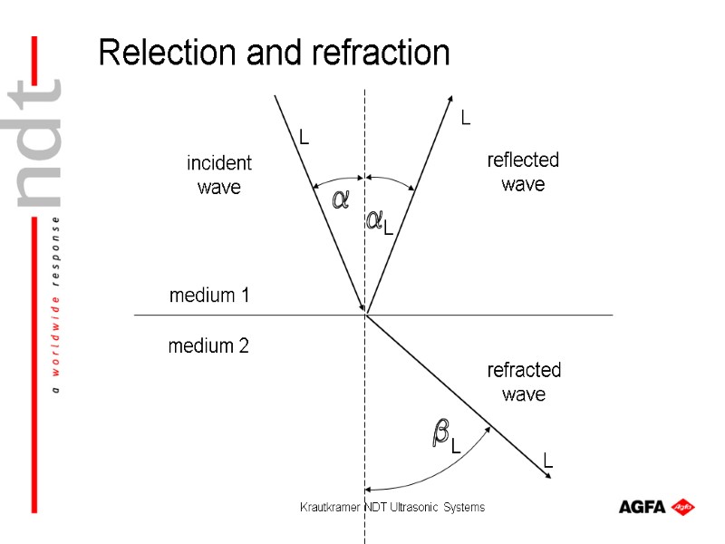 Krautkramer NDT Ultrasonic Systems Relection and refraction